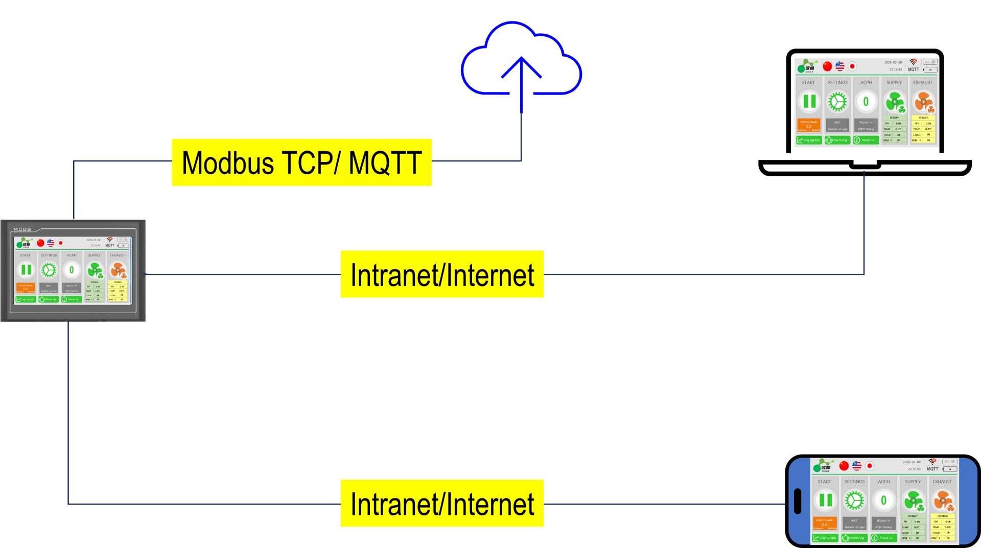 MCGS based iot.png