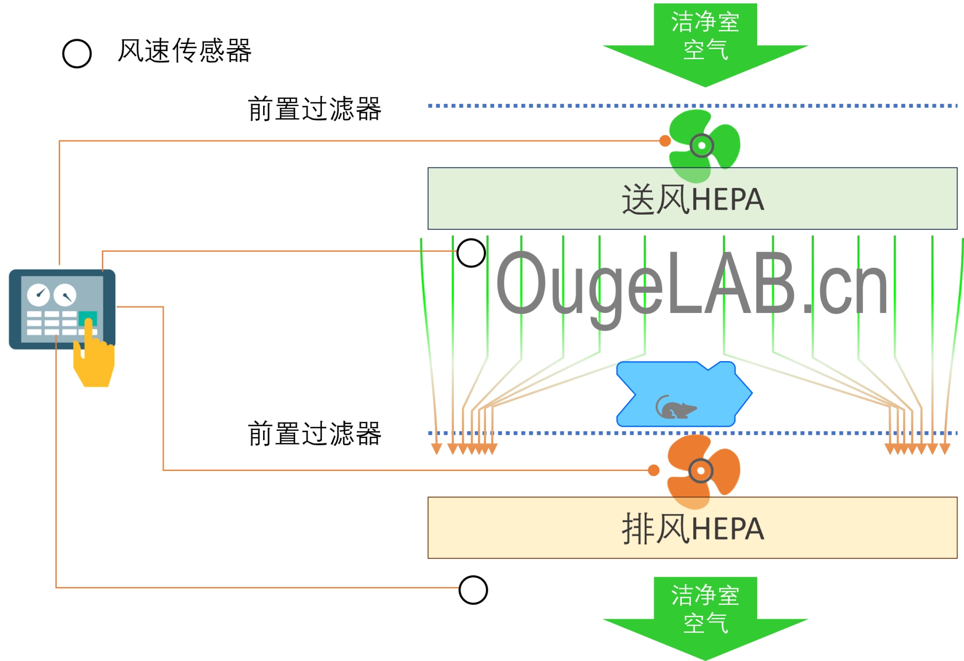 Change Station_diagram.png